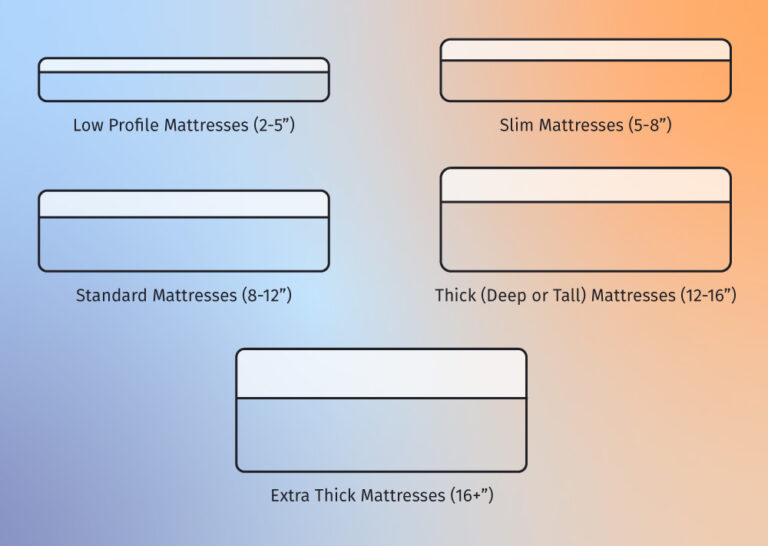 How Thick Should A Mattress Be Mattress Clarity