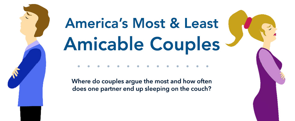 America’s Most & Least Amicable Couples
