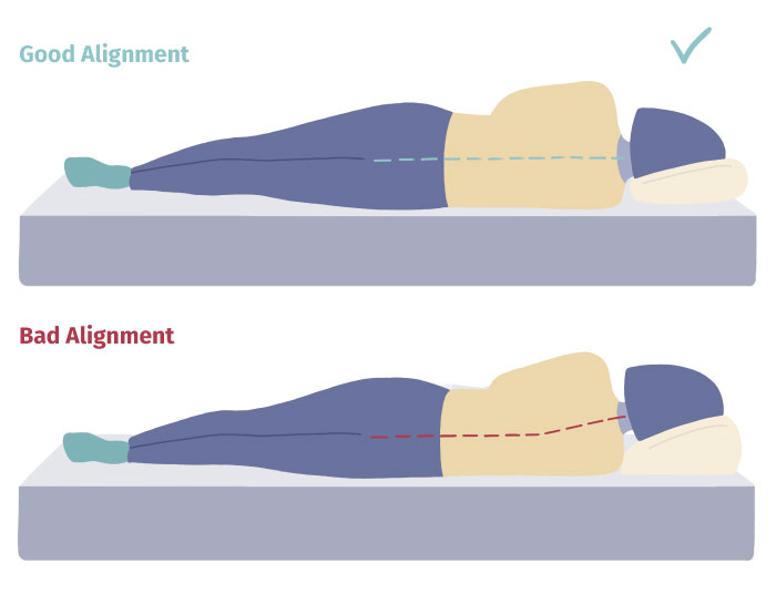 Best Mattress For Sciatica / Best Mattress For Sciatica Lower Back Pain