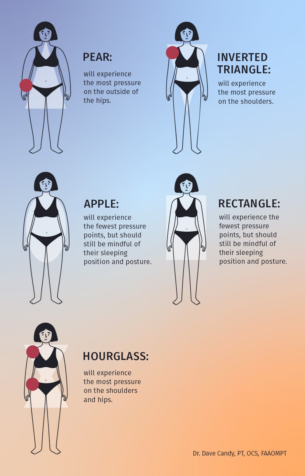 Discover Your Body Shape: The Ultimate Body Type Calculator
