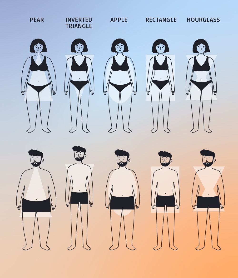 The Different Body Shapes of Women