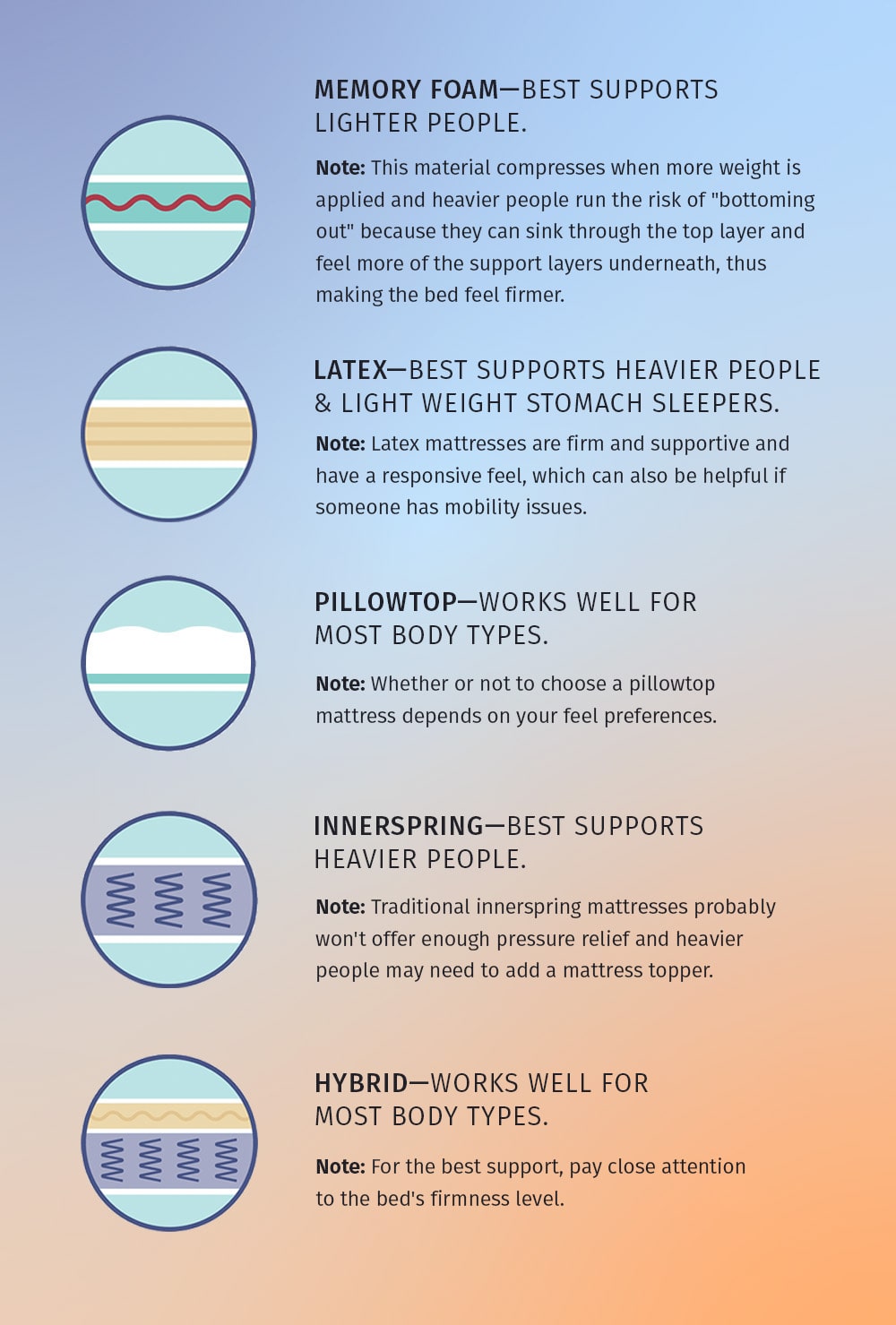 Best Mattress for Your Body Type (2023)