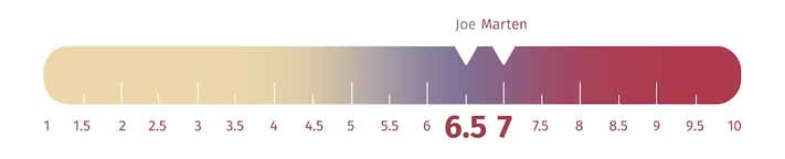 Spindle mattress firmness rating