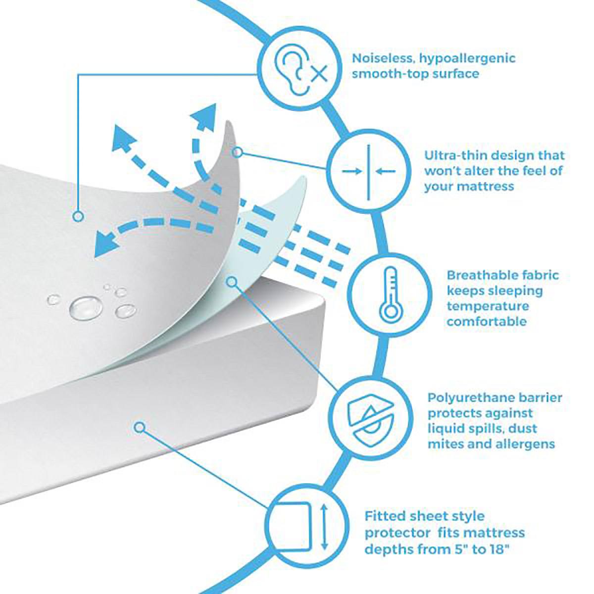 Layla Essential Mattress Protector - Full Size - Liquid Proof, Stain Resistance - Hypollergenic & Dustmite Barrier