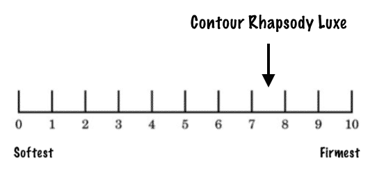 Tempur contour deals rhapsody luxe