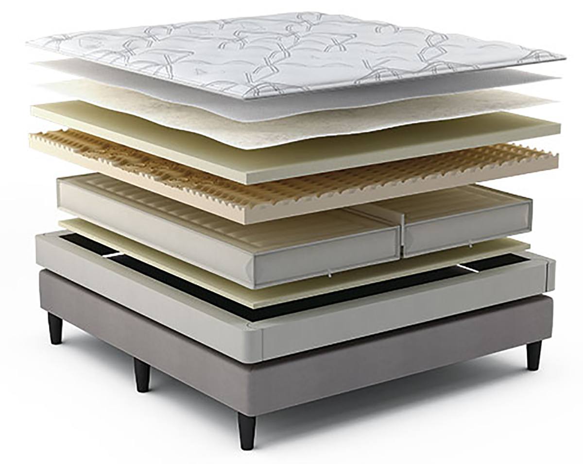 Sleep Number I 8 Mattress Review Best Model For You Mattress Clarity