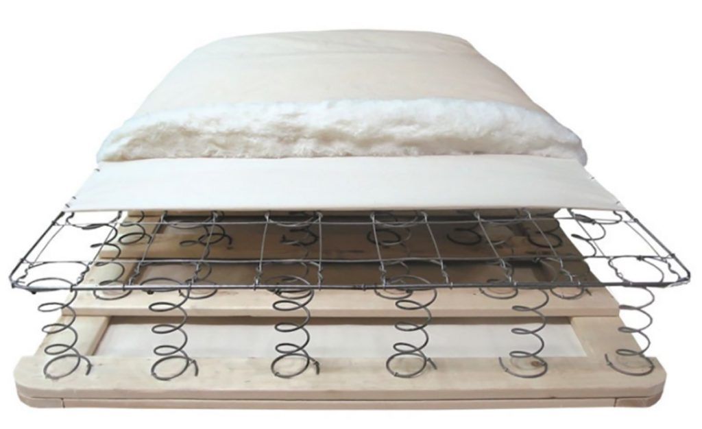 does box spring affect mattress comfort