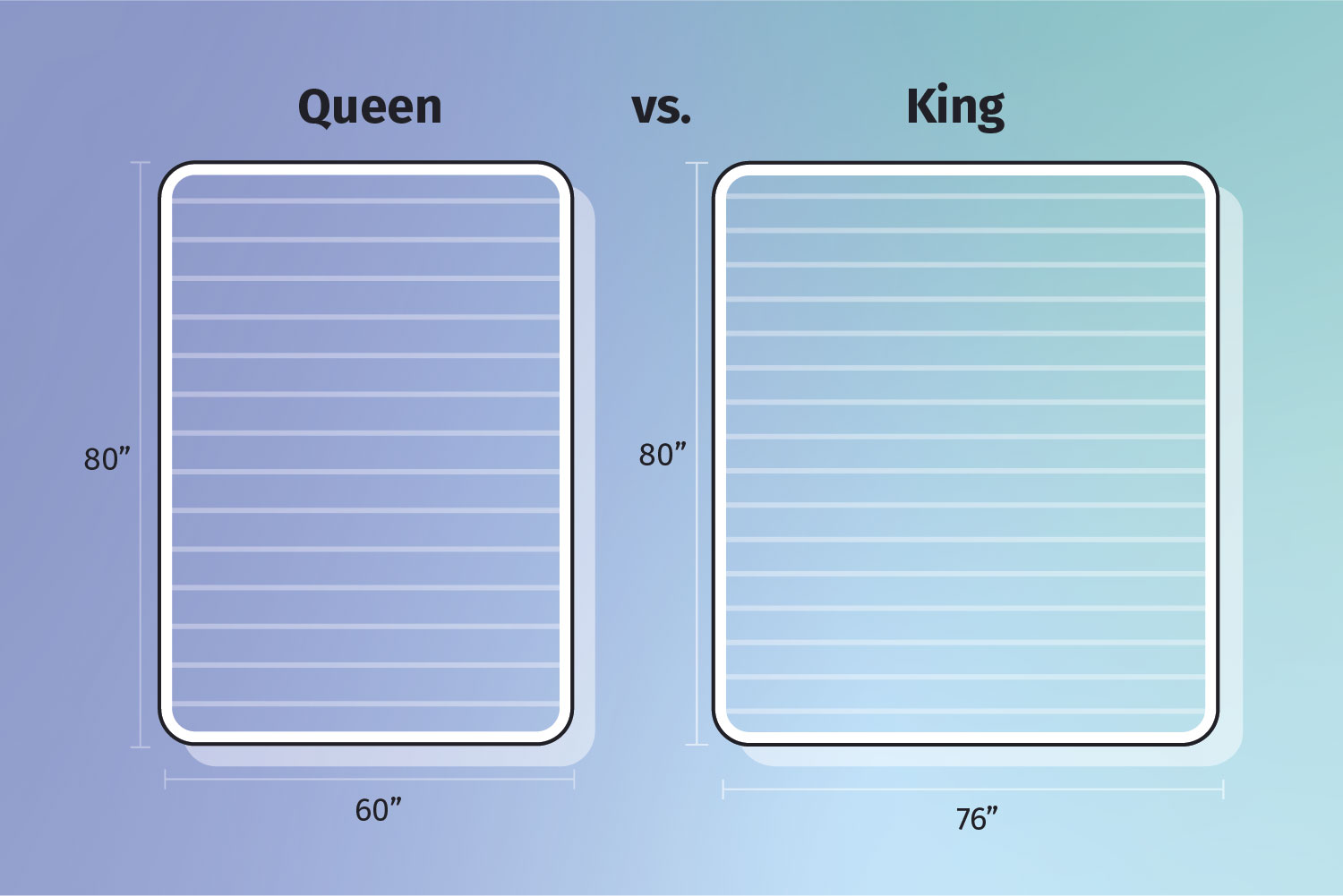 difference between full and king mattress