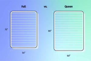 Full vs. Queen Bed Size : What's the Difference?