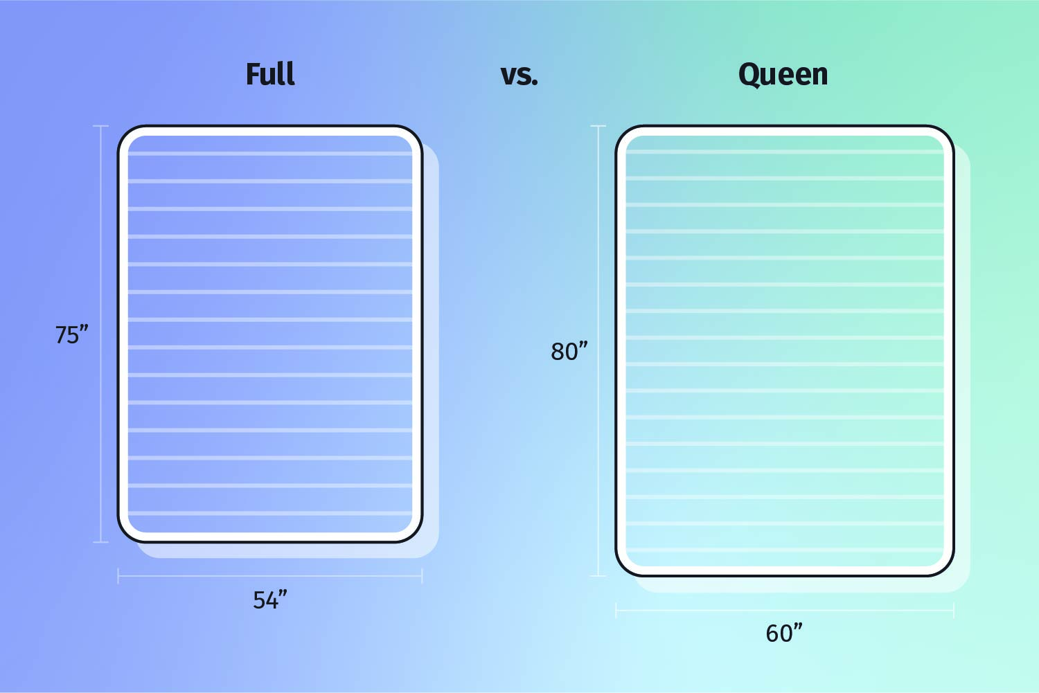 compare full size queen mattress size