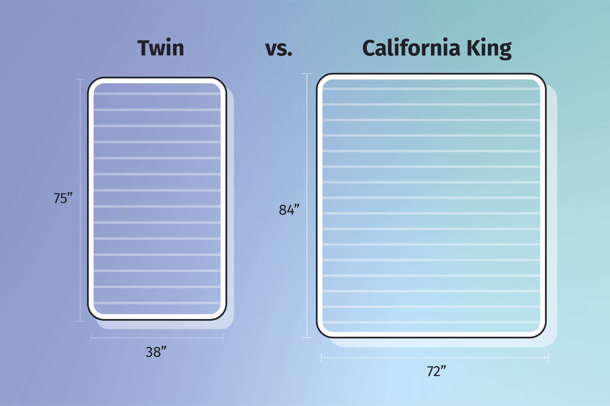 king mattress vs california king mattress