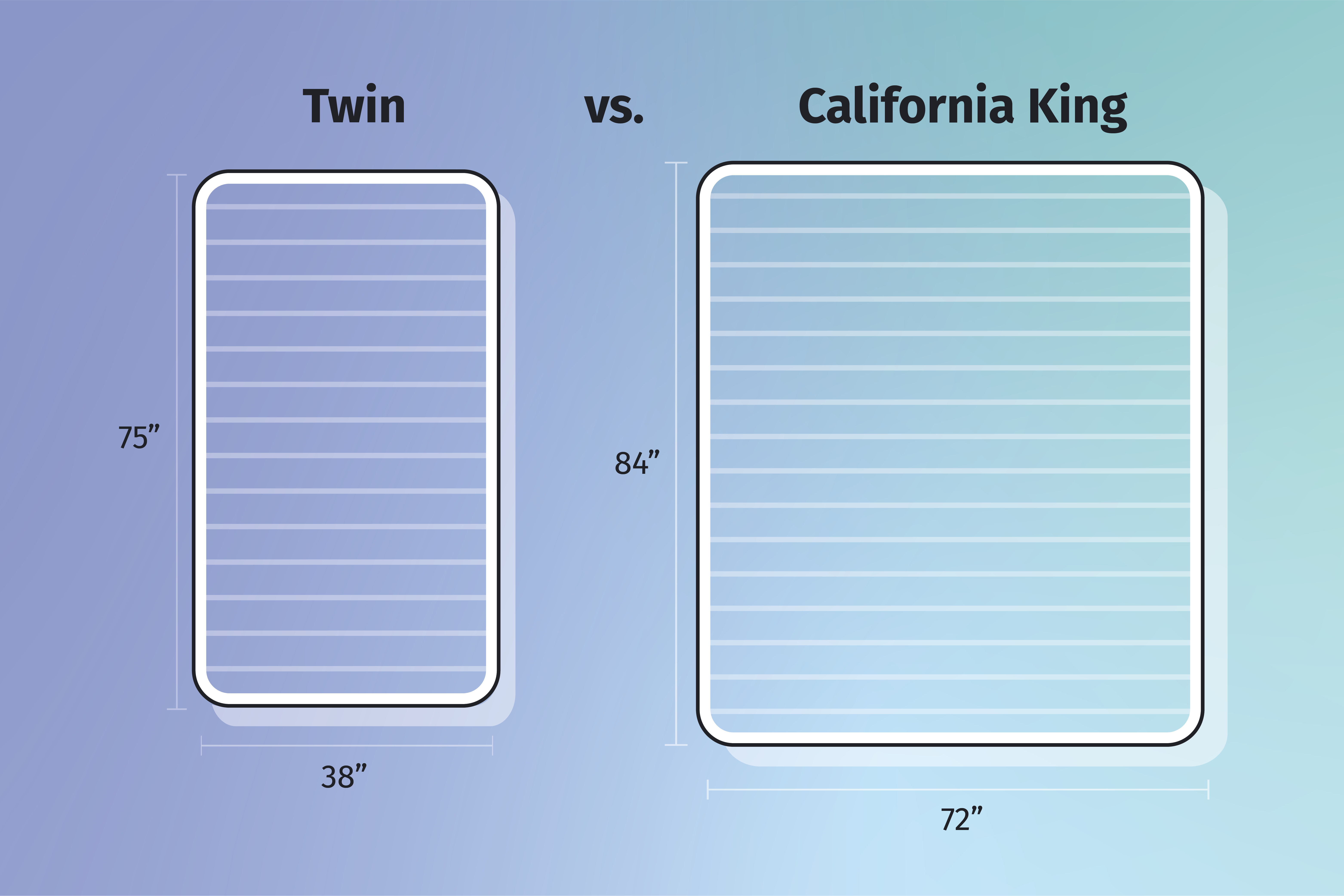 Twin vs Full vs Queen vs King vs California King Mattress Sizes 