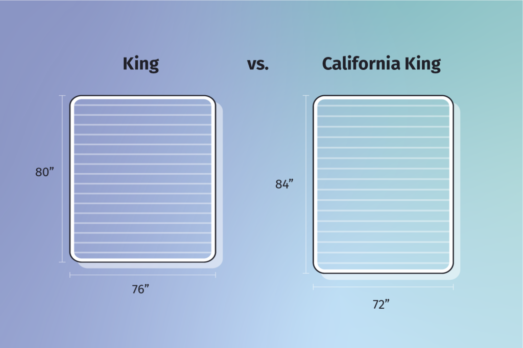 King vs. California King What's The Difference? (2024) Mattress Clarity