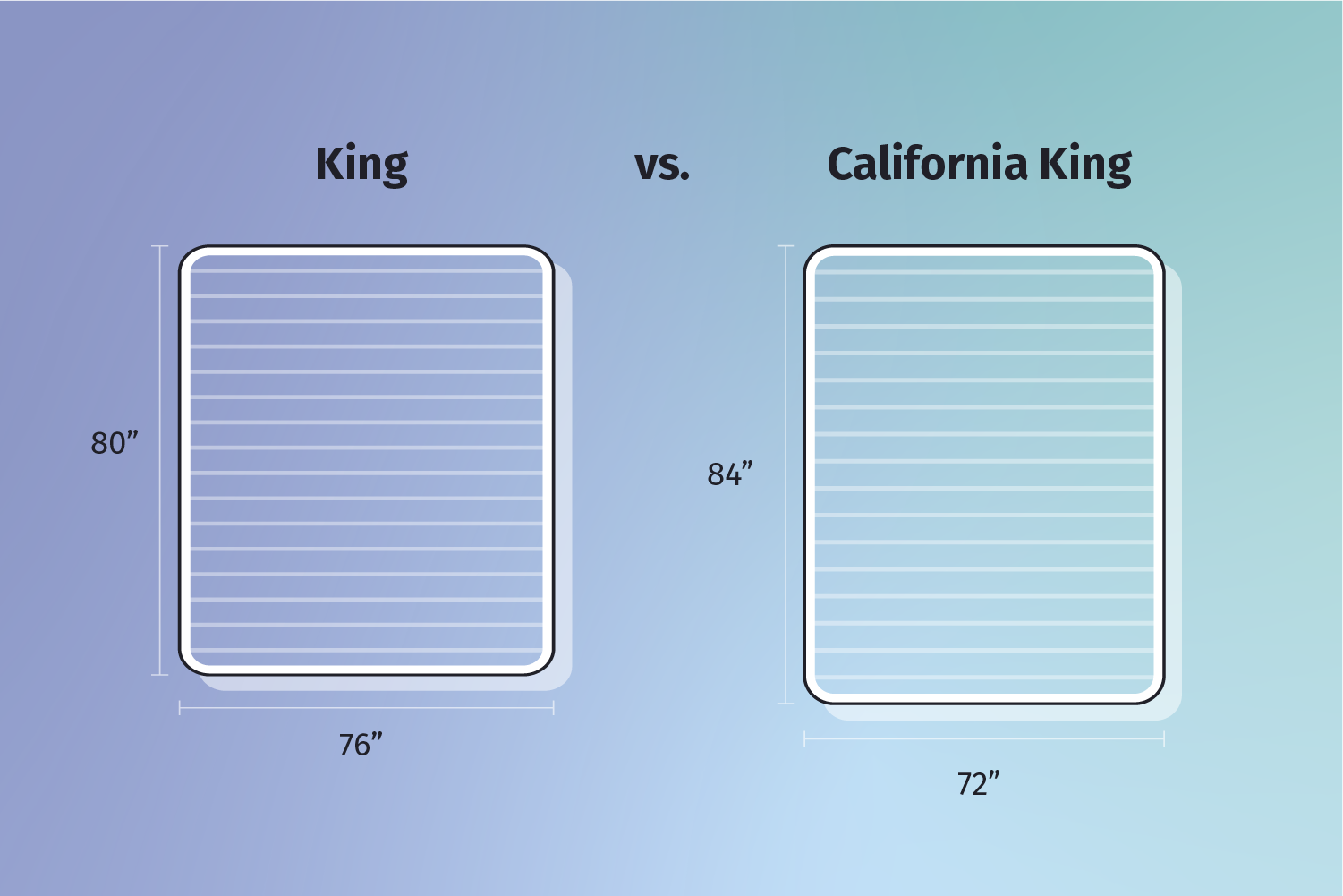 differece between california king and king mattress