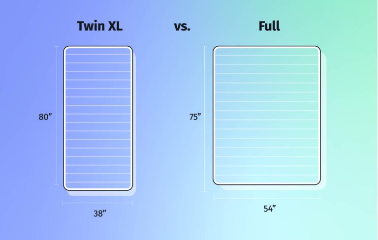 Full vs Twin XL Bed: What's the Difference?