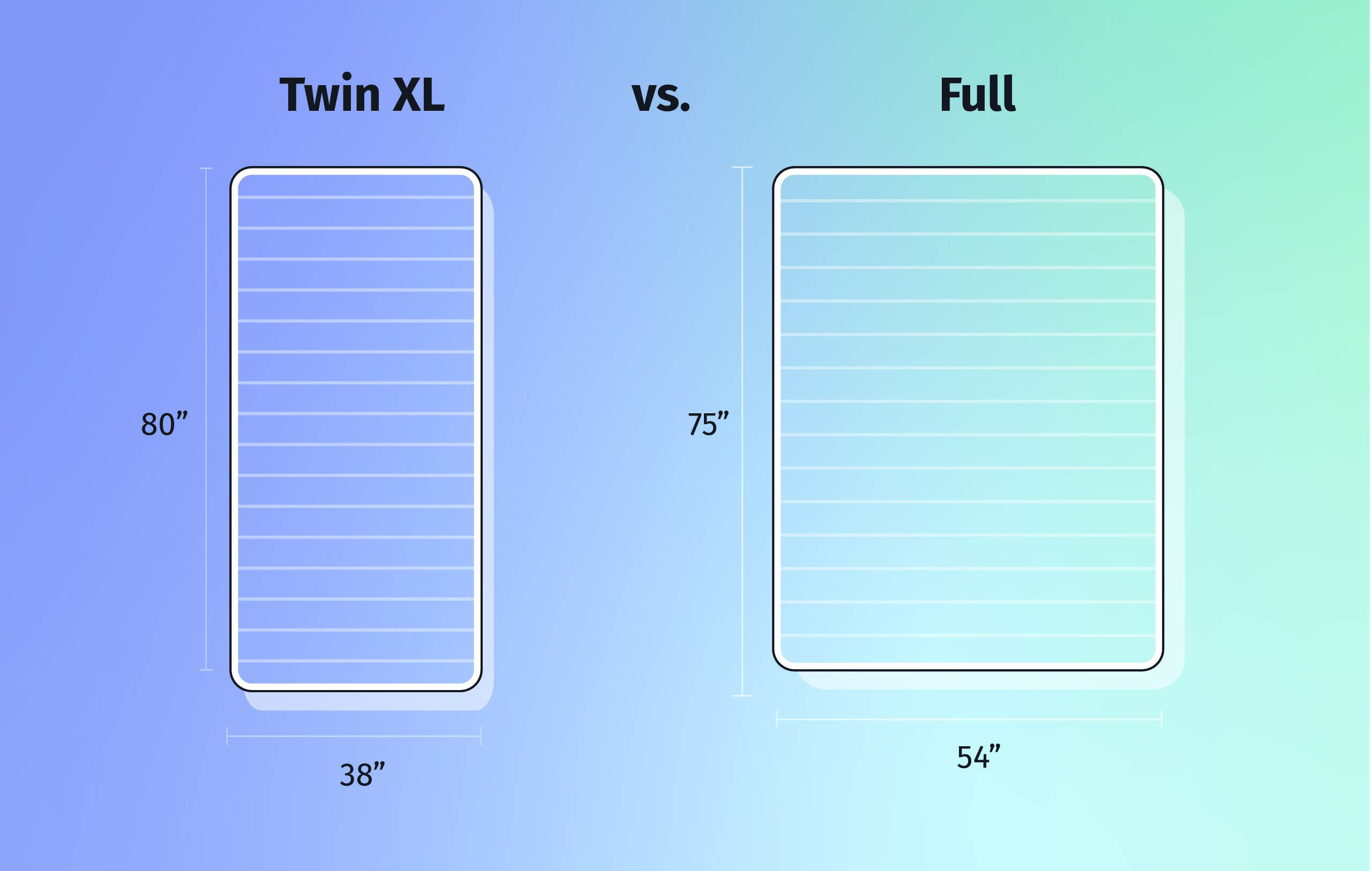 Twin XL vs. Full: What's the Difference? - Amerisleep