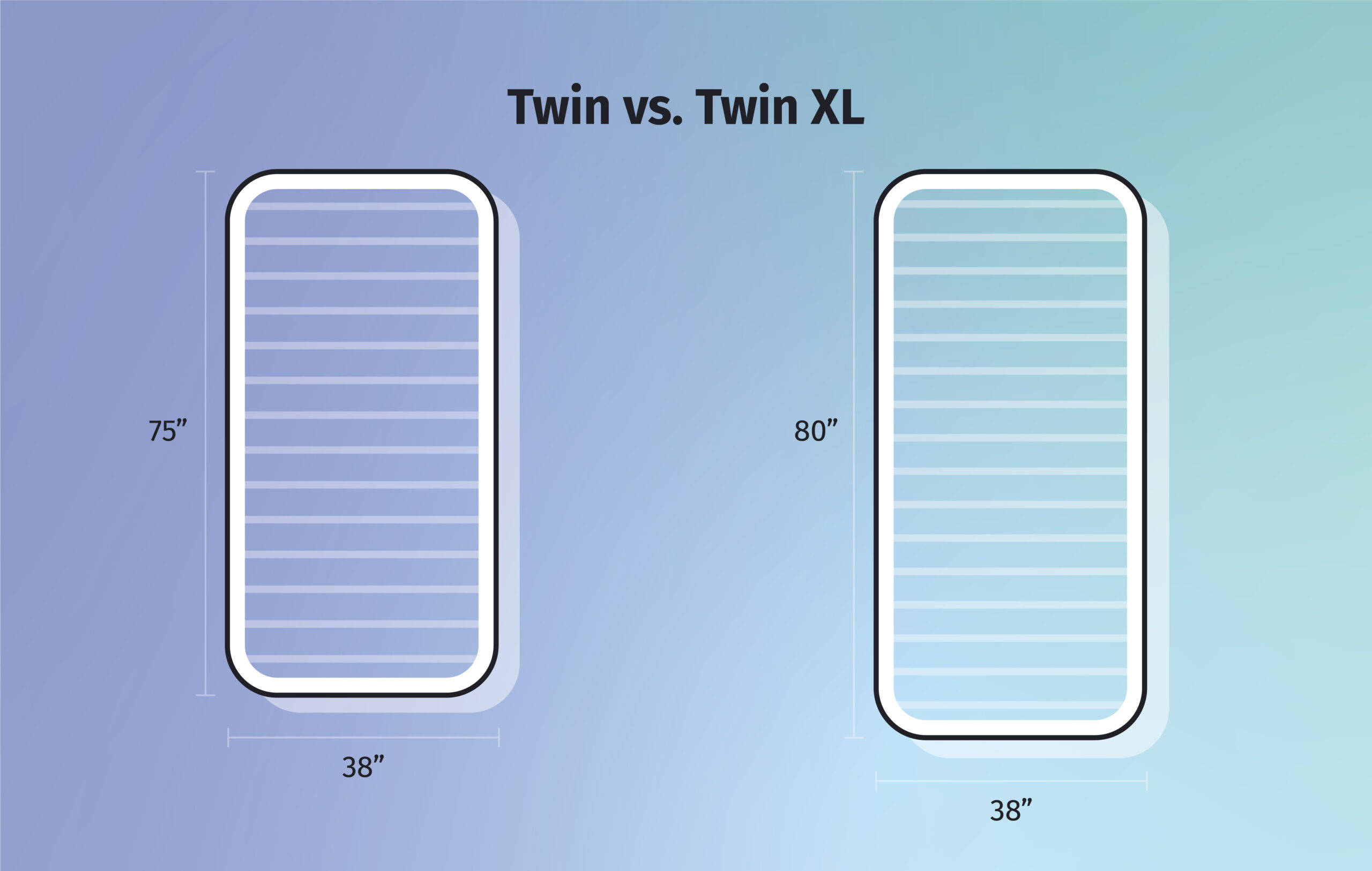 Twin vs. Twin XL Mattresses: Differences, Dimensions and Who They