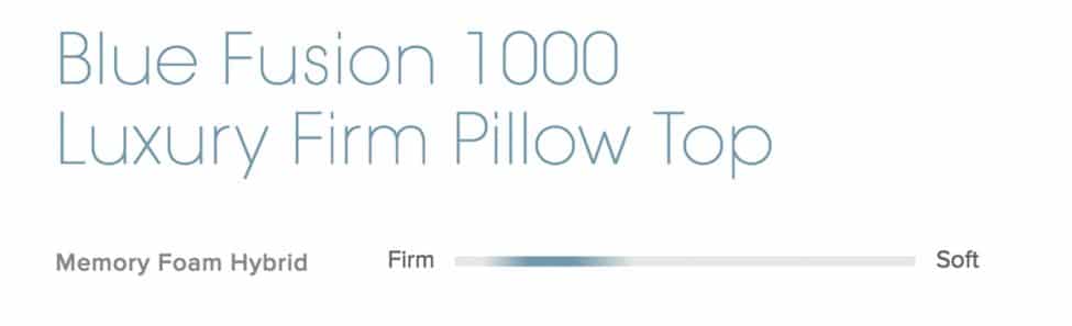 blue fusion 1000 plush pillow top