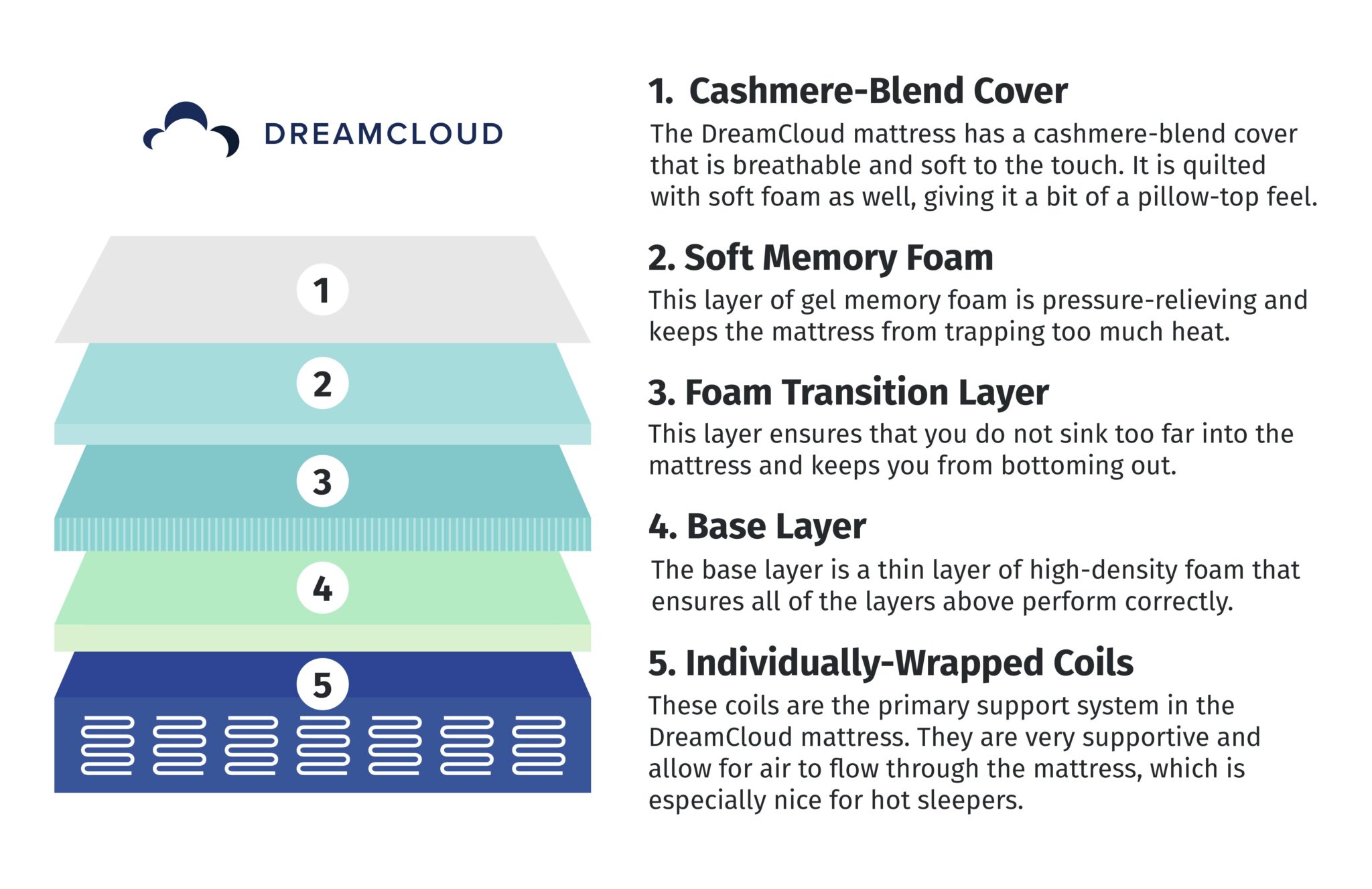 DreamCloud Mattress Review (2024 Update) Mattress Clarity