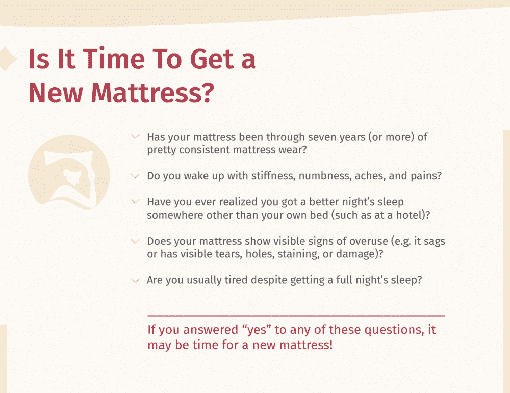 2024 Mattress Buying Guide | Mattress Clarity