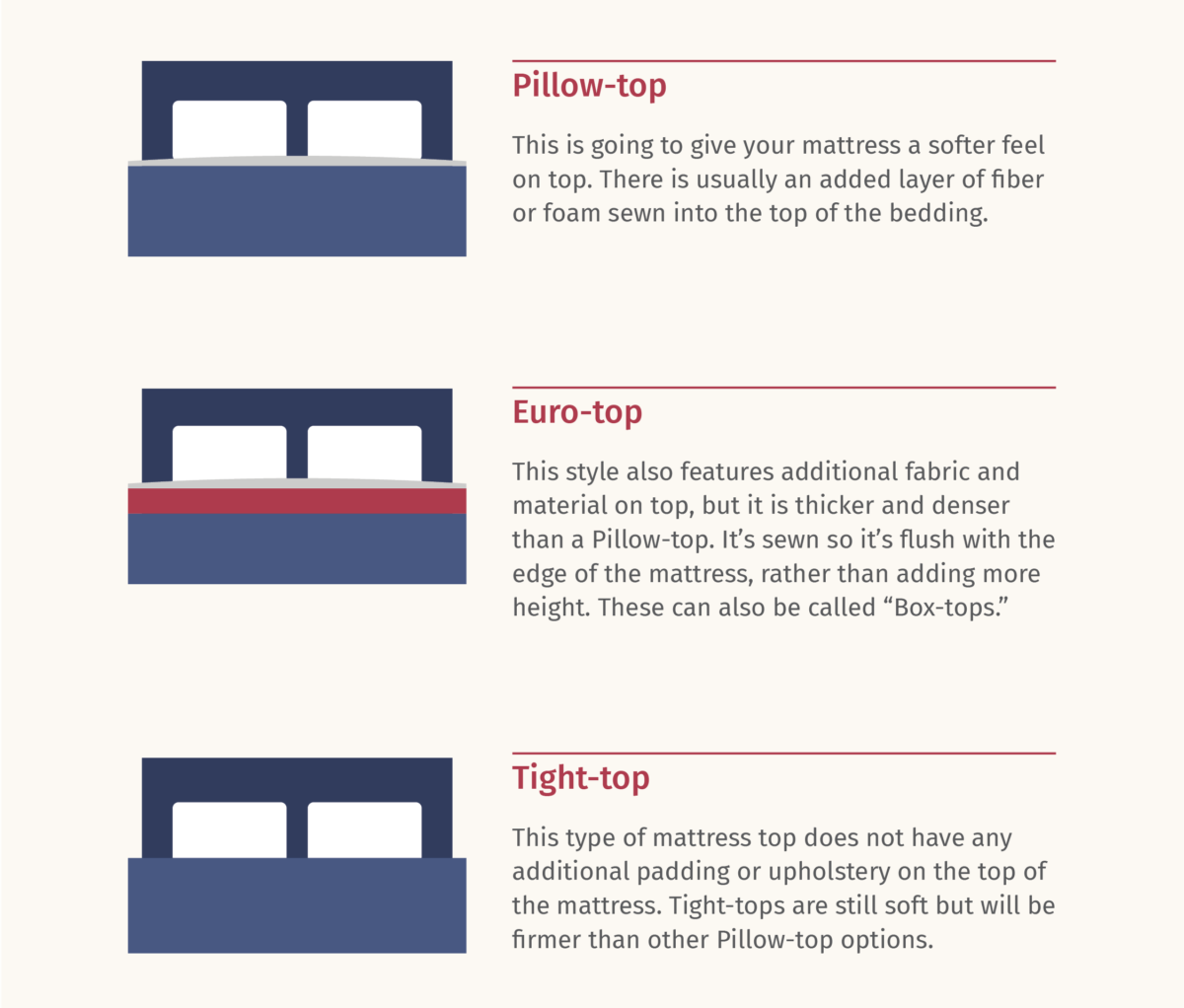 A Guide To The Top Products & Tips To Enhance Your Mattress