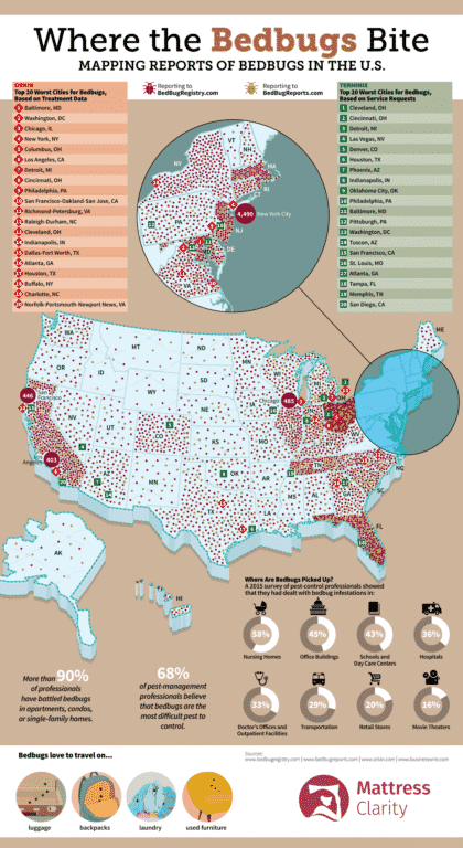 Where The Bedbugs Bite: Mapping Reports of Bedbugs In the U.S. (2024 