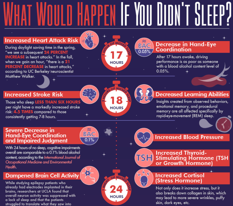 What Would Happen If You Didn t Sleep 2023 Mattress Clarity