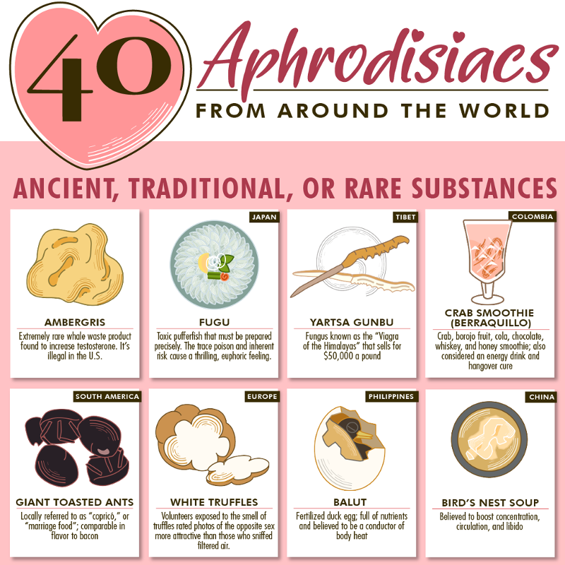 40 Aphrodisiacs From Around The World Does Sleep Make The List