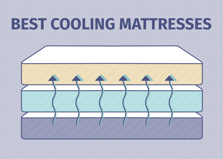 Best Cooling Mattresses for Hot Sleepers 2024 Mattress Clarity