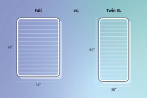 Best Twin XL Mattresses (2024 Update) - Personally Tested