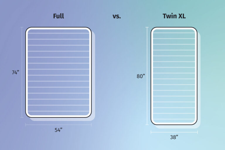 Best Twin XL Mattresses (2024 Update) - Personally Tested