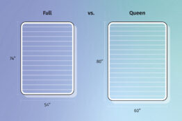 Full vs. Queen Bed Size : What's the Difference?