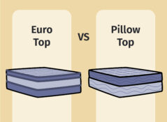 Best Pillow Top Mattresses (2024) | Mattress Clarity