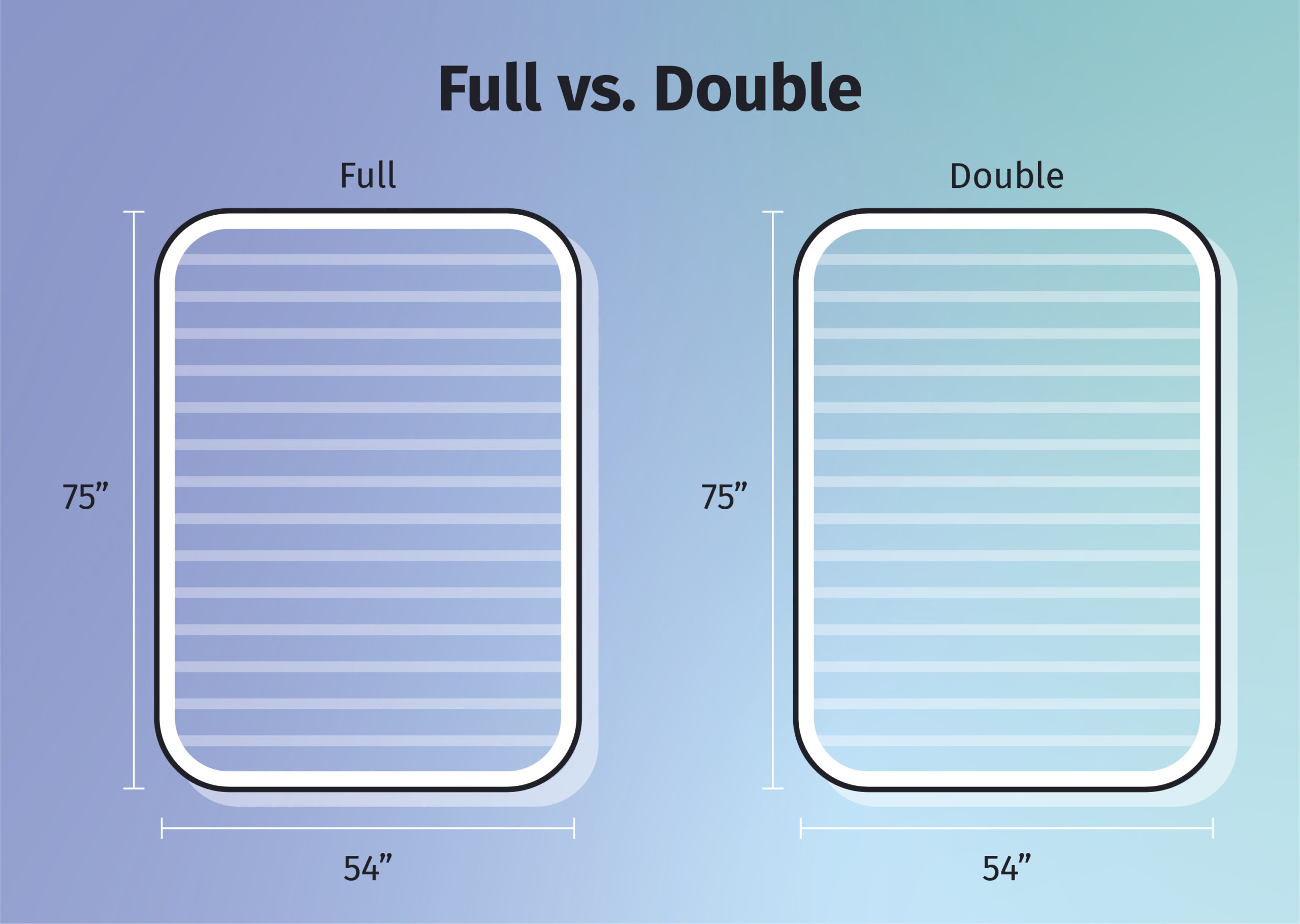 Double vs Queen vs King Bed: A Detailed Comparison - Sleep Guides