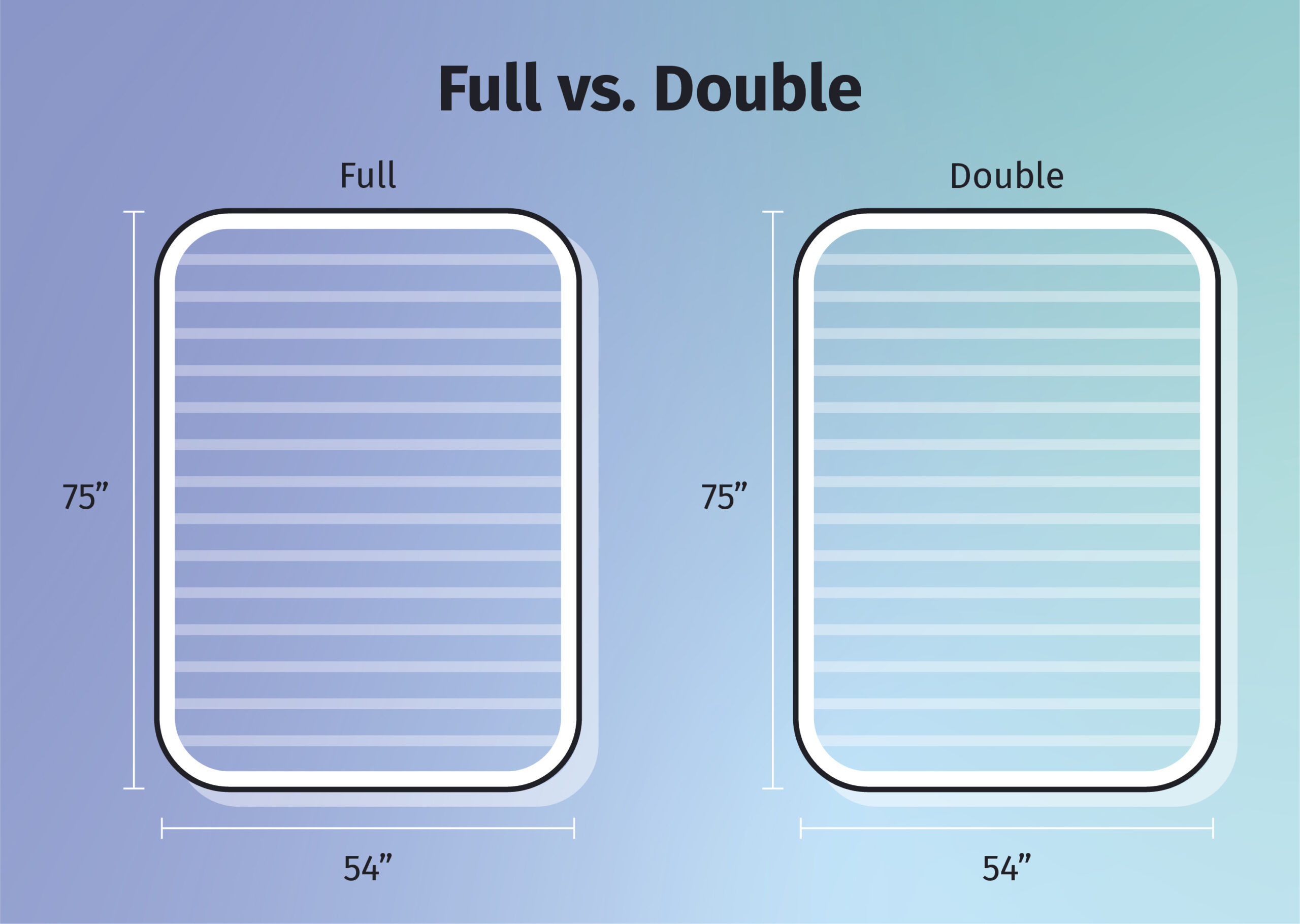 What Size Is A Double Bed Tutorial Pics