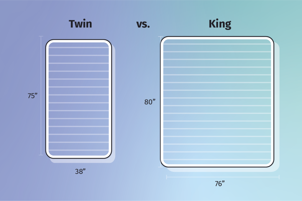 King vs. Twin Beds What Makes Them Stand Apart? (2024) Mattress Clarity