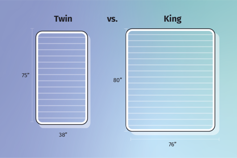 King vs. Twin Beds - What Makes Them Stand Apart? (2024) - Mattress Clarity