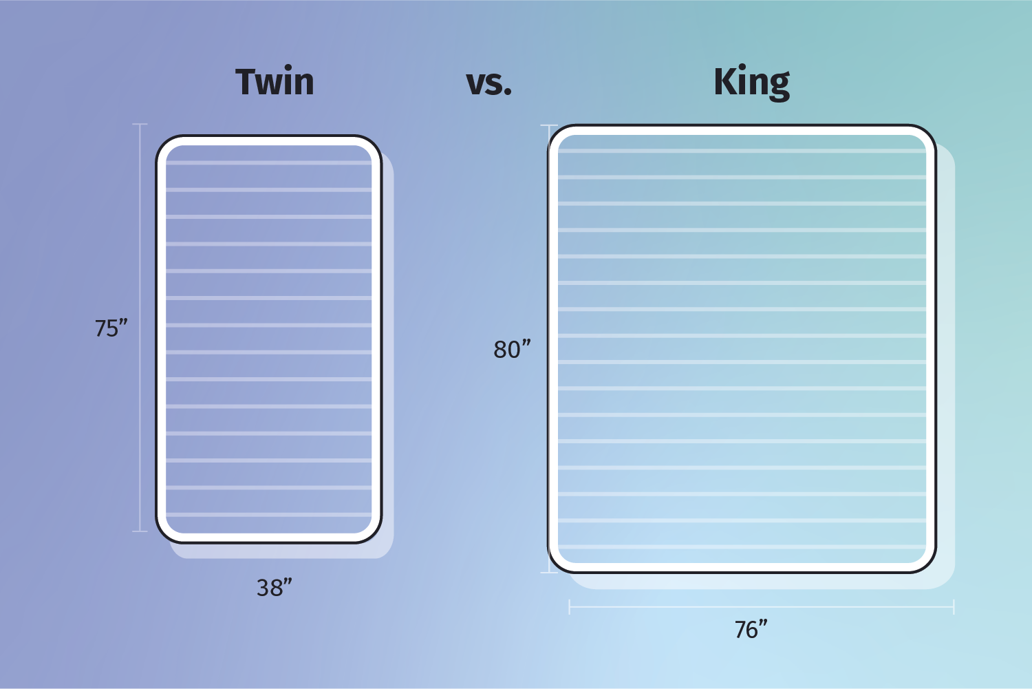 Twin Vs Twin XL Size Mattress: What Is The Difference?