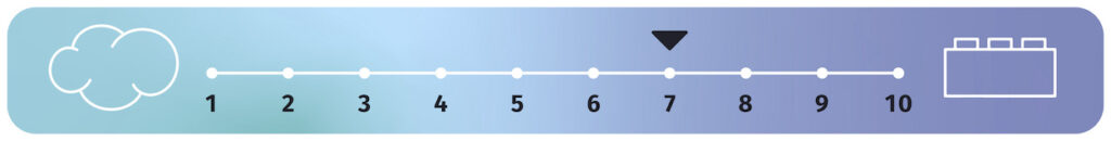 7/10 mattress firmness on a scale