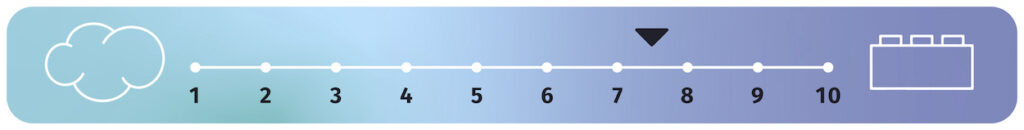 7.5/10 mattress firmness on a scale