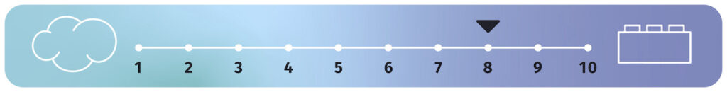 8/10 mattress firmness on a scale